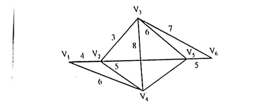 Diagram for Question