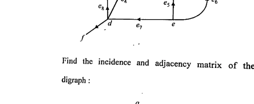 Diagram for Question