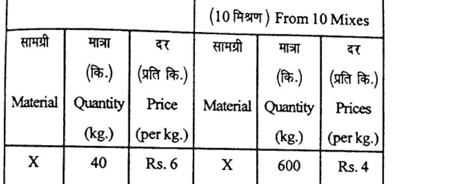 Diagram for Question