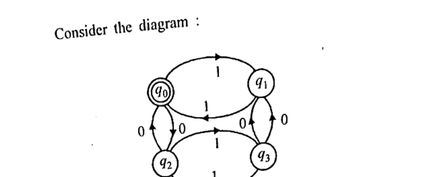 Diagram for Question