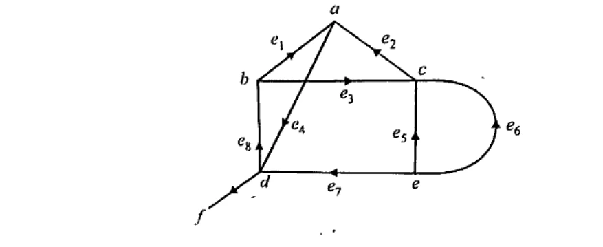 Diagram for Question