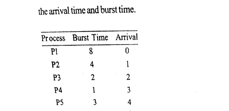 Diagram for Question
