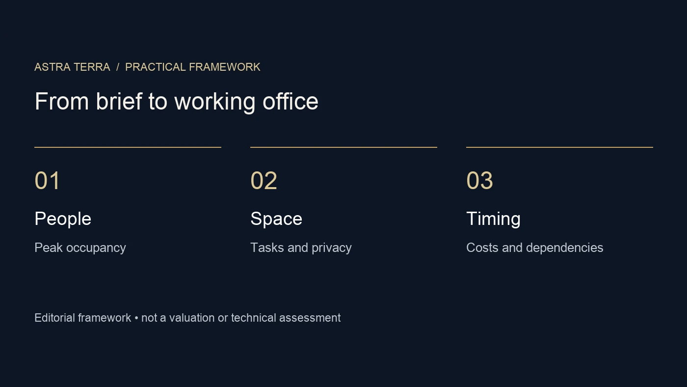Plan for peak occupancy, meetings and privacy
