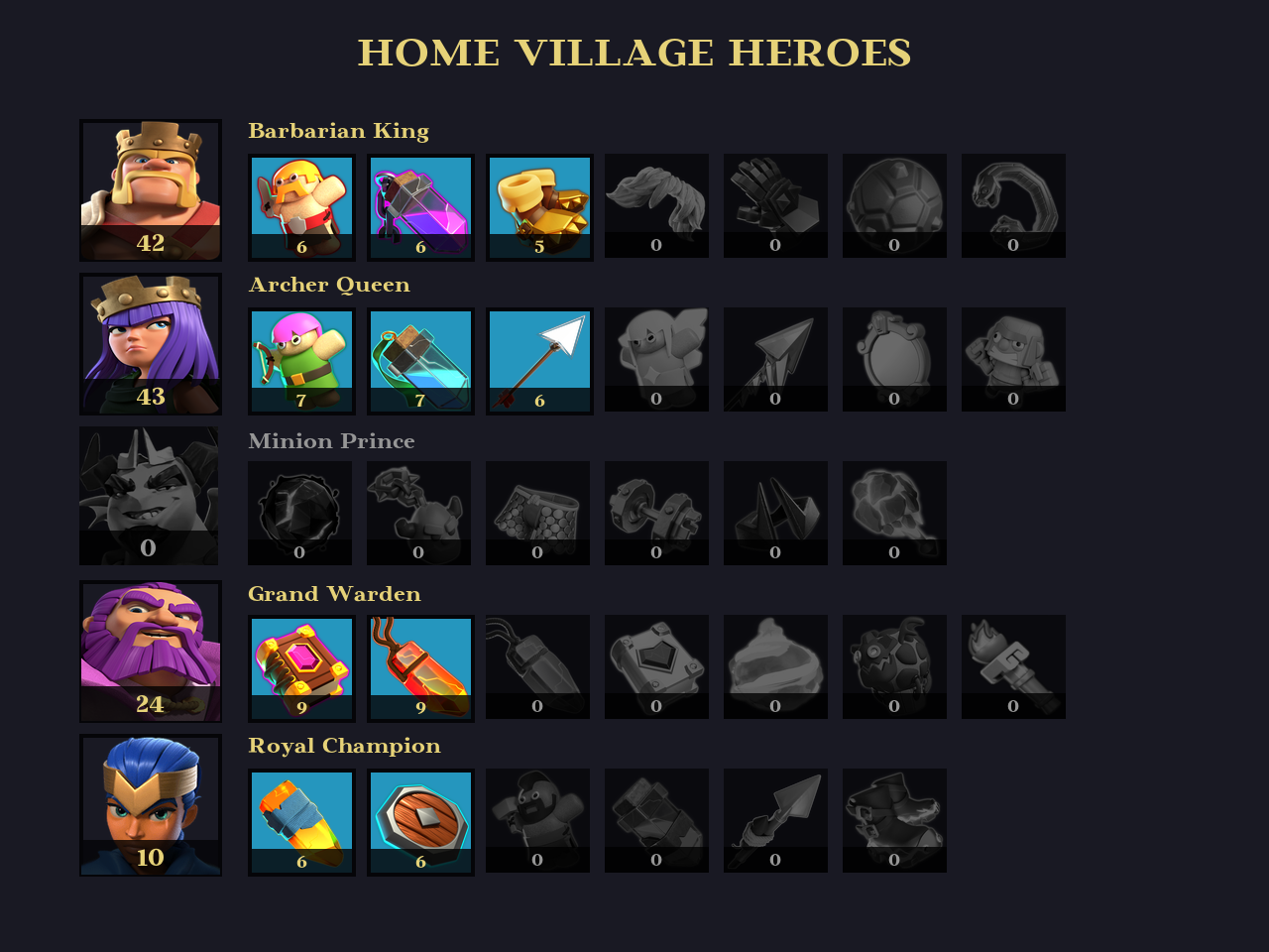 🟢 TH14 🟢 BH10 🟢 160 LVL 🟢 42-43-0-24-10 Heroes 🟢