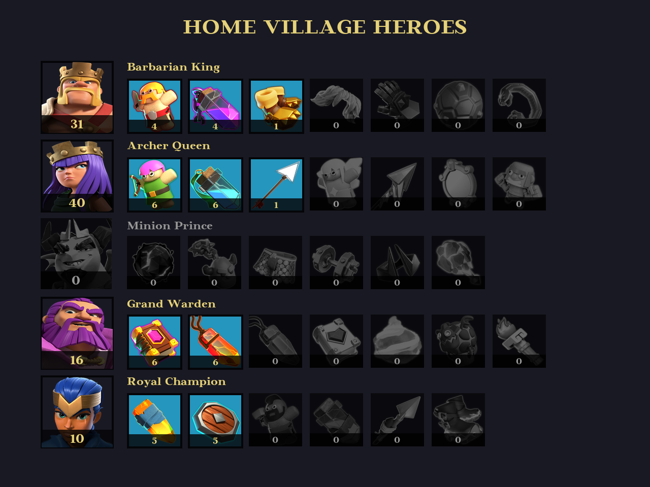 🟢 TH14 🟢 BH6 🟢 115 LVL 🟢 31-40-0-16-10 Heroes 🟢