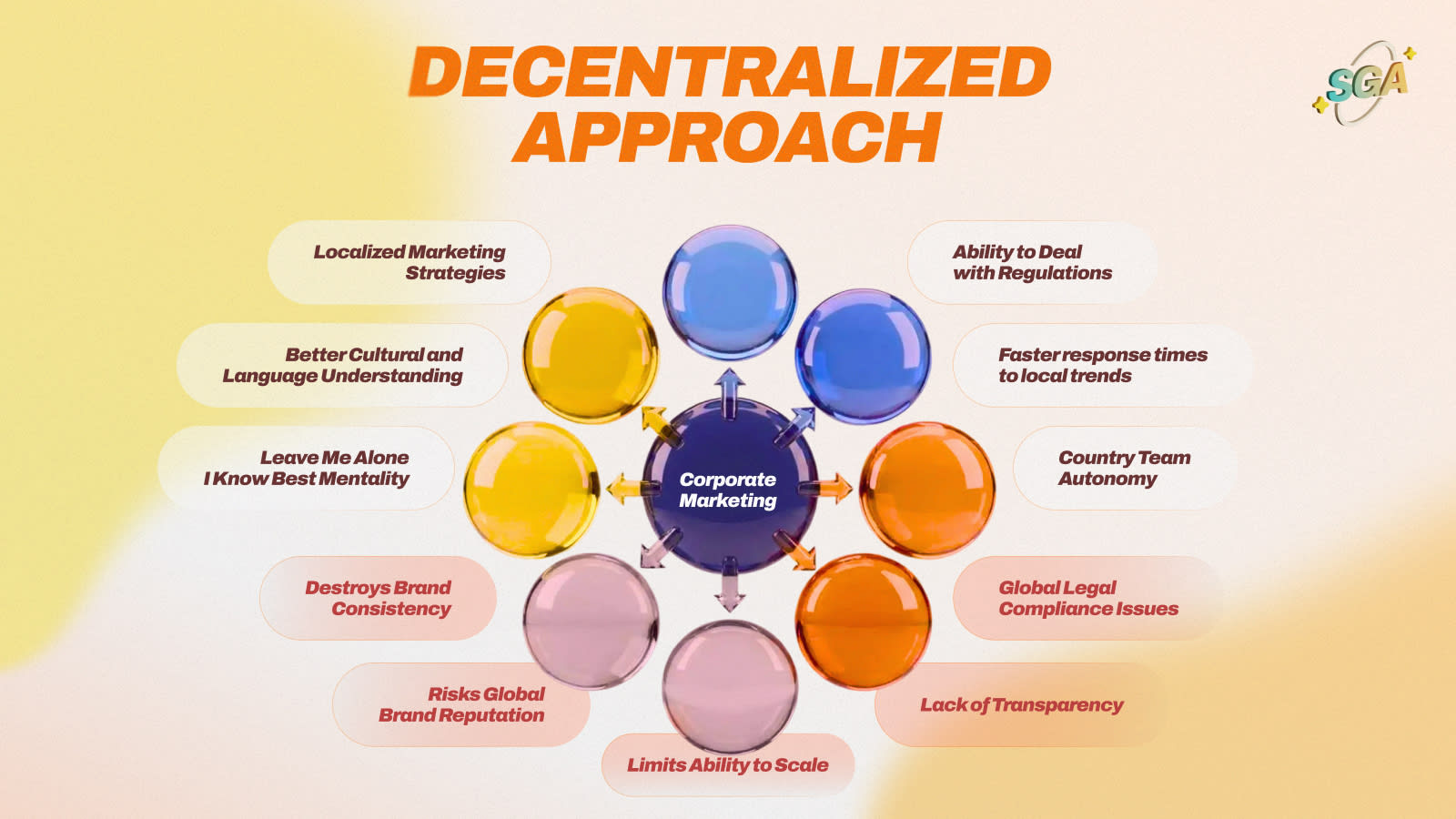 Social media design 19