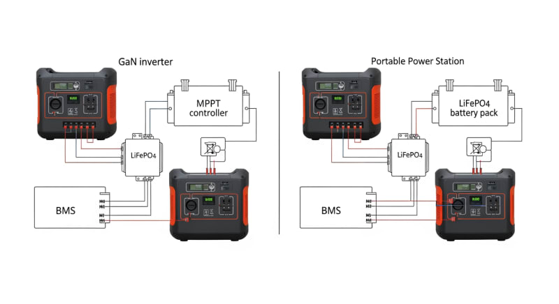 EcoFlow vs Jackery 2026: Proven Engineering Comparison You Can Trust | SolarKiit EcoFlow vs Jackery - engineering architecture diagram 2026