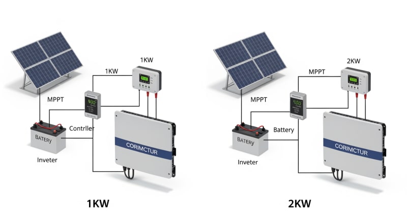 1000W vs 2000W solar system - engineering architecture diagram 2026