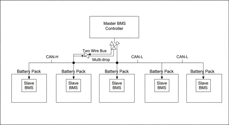 bms communication protocols for parallel - engineering architecture diagram 2026