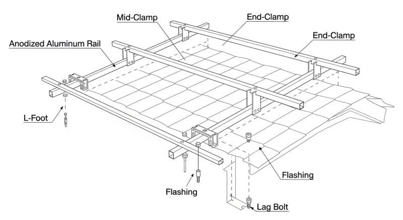 solar panel mounting kit - engineering architecture diagram 2026