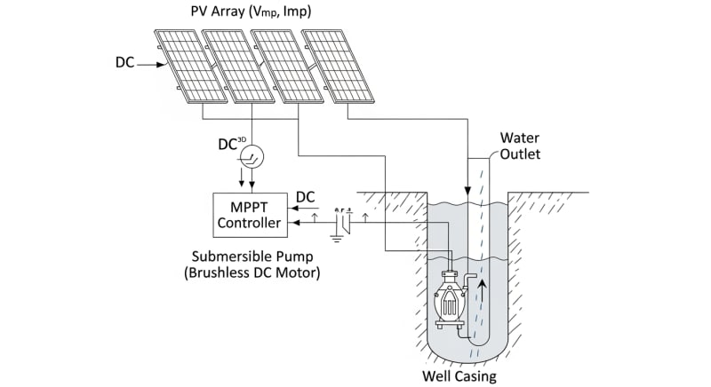 solar well pump kit - engineering architecture diagram 2026