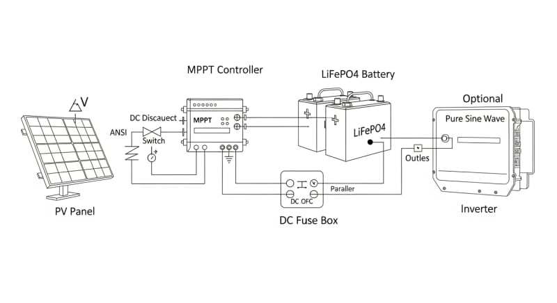 solar kit for shed - engineering architecture diagram 2026
