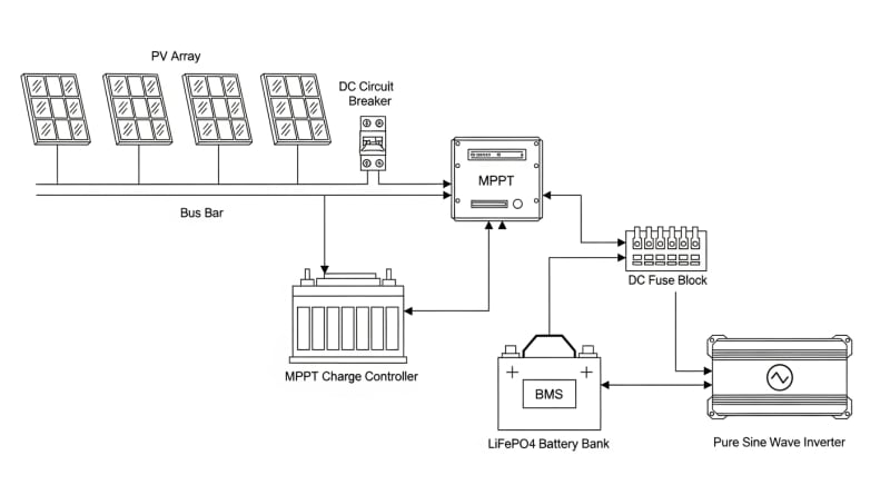 rv solar kit - engineering architecture diagram 2026