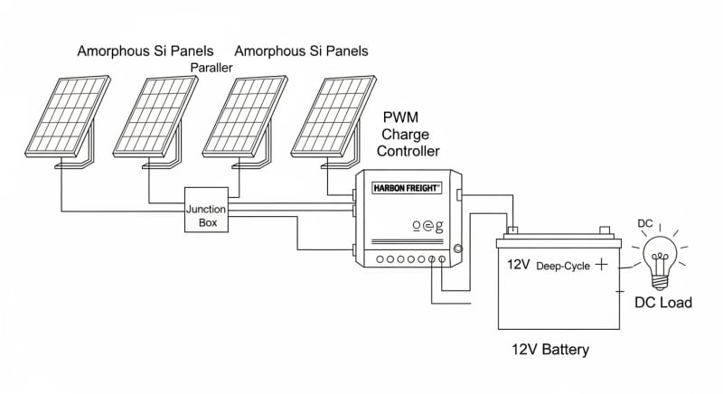 harbor freight solar panel kit - engineering architecture diagram 2026