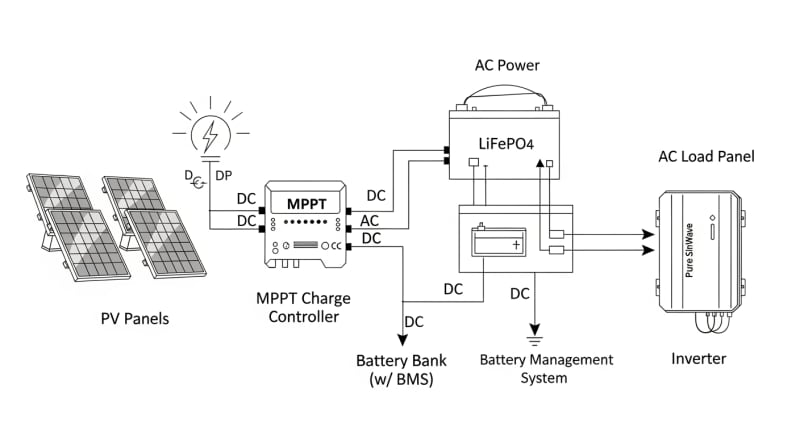 solar power battery systems - engineering architecture diagram 2026
