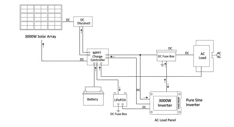 3000 watt solar panel kit - engineering architecture diagram 2026