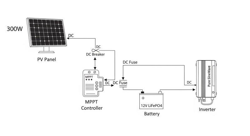 300w solar panel kit - engineering architecture diagram 2026