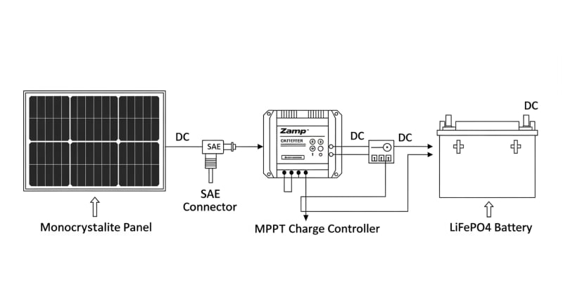 zamp portable solar panels - engineering architecture diagram 2026