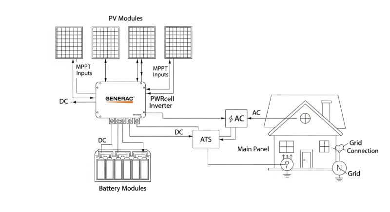 pwrcell generac - engineering architecture diagram 2026