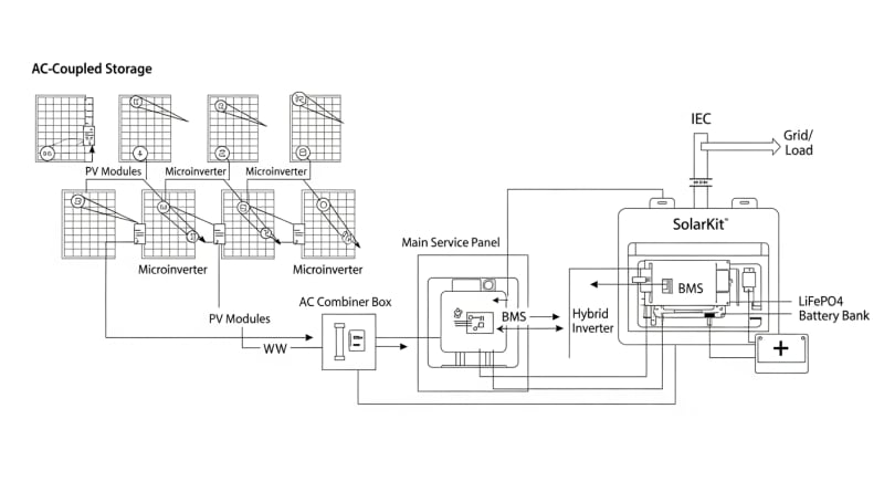 solar power battery for house - engineering architecture diagram 2026