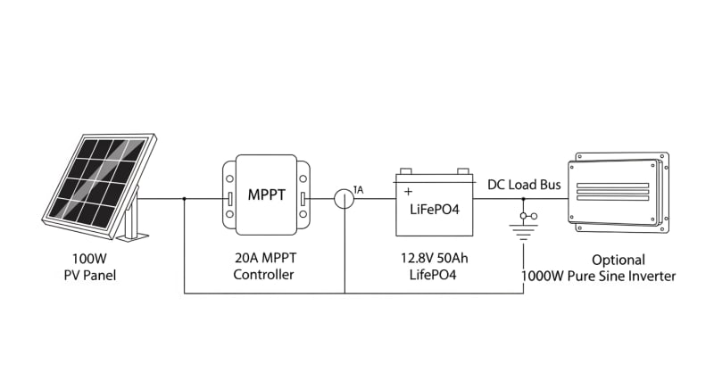 small solar panel and battery kit - engineering architecture diagram 2026