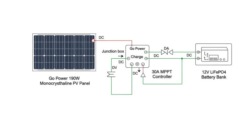 go power 190 watt solar panel - engineering architecture diagram 2026