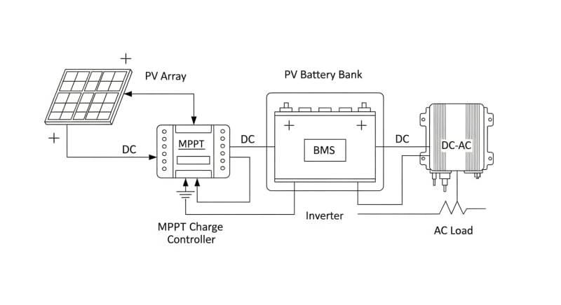pv batteries - engineering architecture diagram 2026