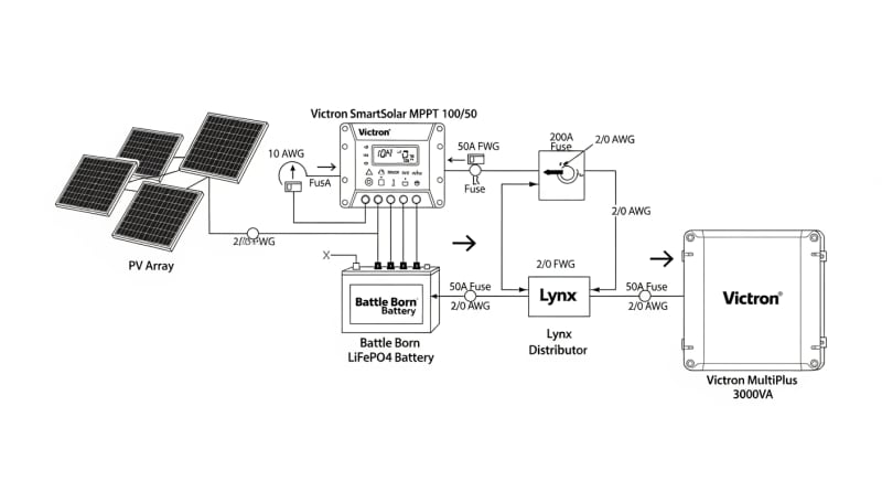 battle born solar kit - engineering architecture diagram 2026