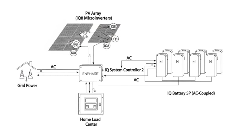 enphase battery storage - engineering architecture diagram 2026
