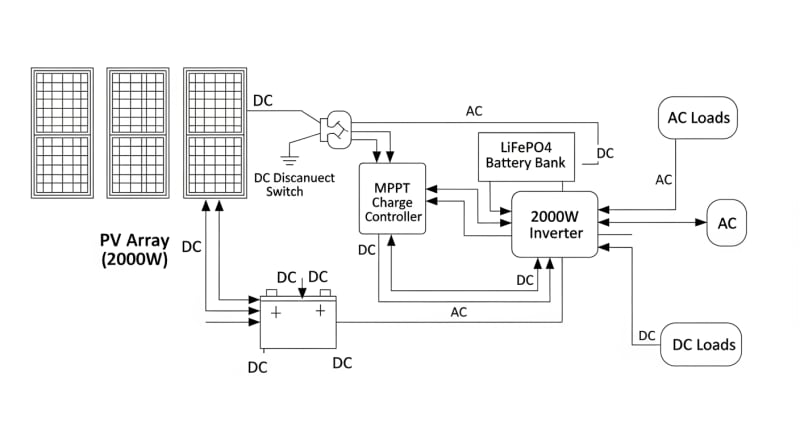 2000 watt solar kit - engineering architecture diagram 2026