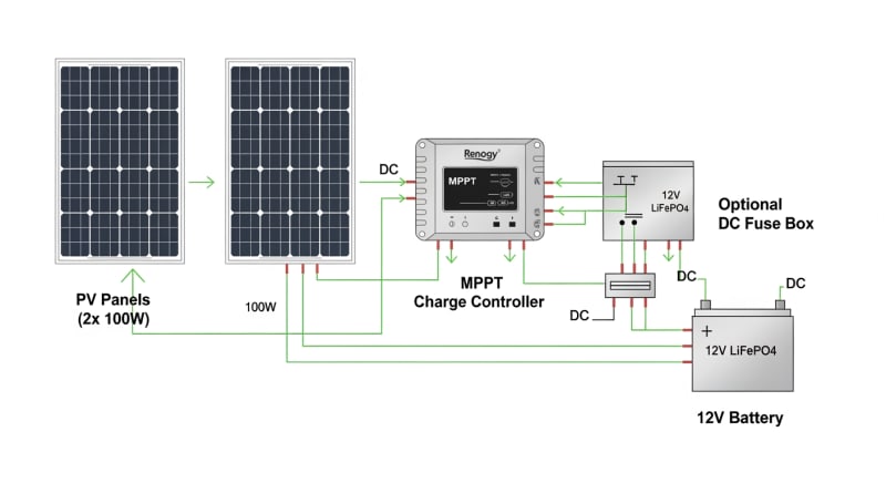 renogy 200 watt solar panel kit - engineering architecture diagram 2026