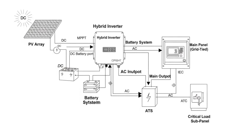 back up solar power - engineering architecture diagram 2026