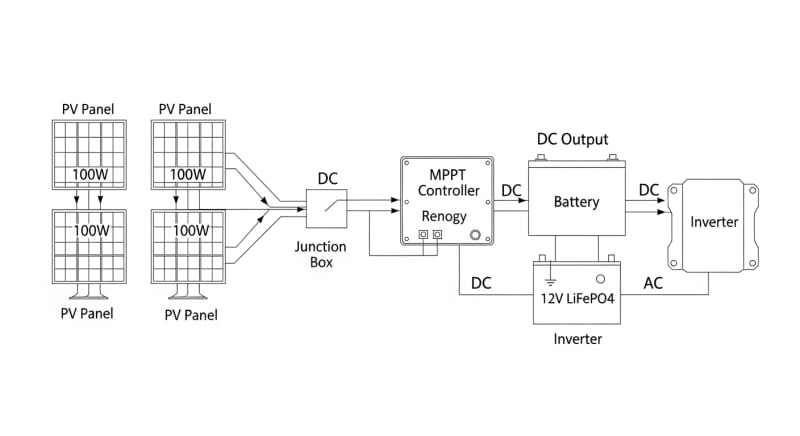 renogy 400w solar kit - engineering architecture diagram 2026