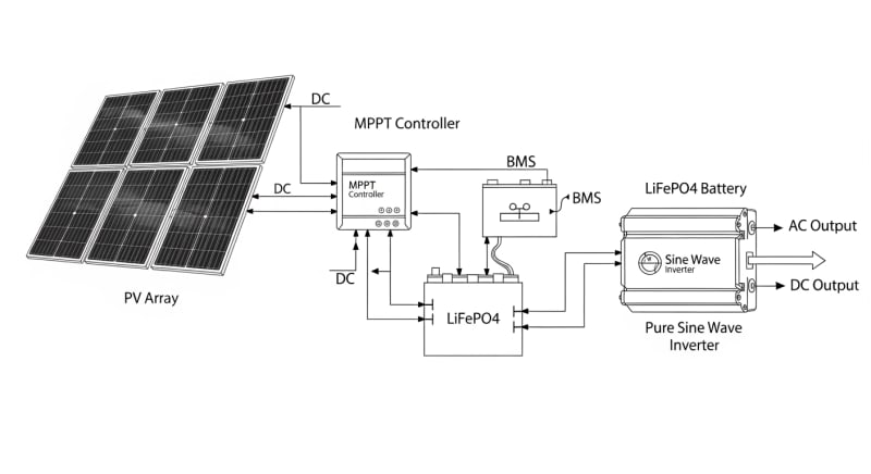 solar generator kit with panels - engineering architecture diagram 2026