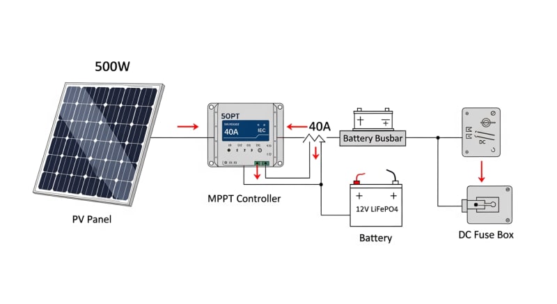 500w solar panel kit - engineering architecture diagram 2026