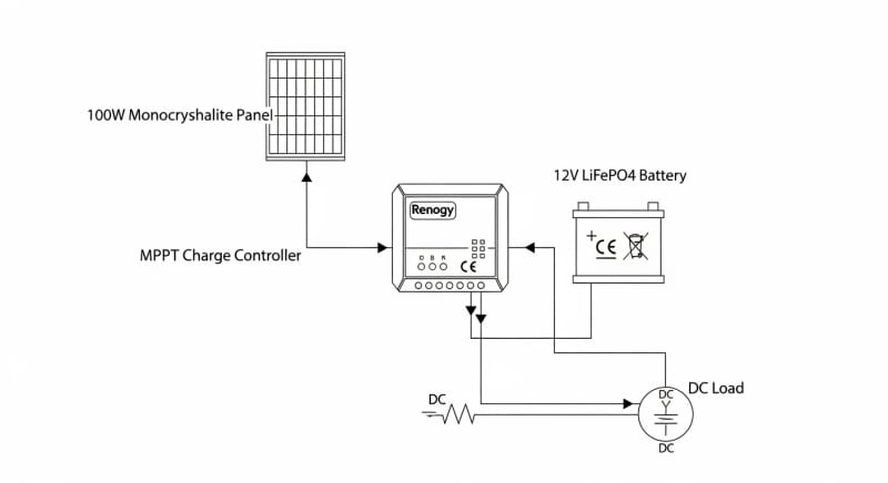 renogy 100w solar panel kit - engineering architecture diagram 2026