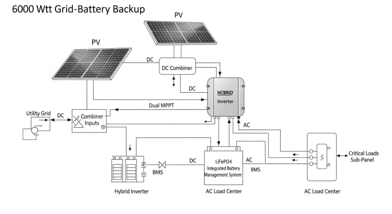 6000 watt solar kit - engineering architecture diagram 2026