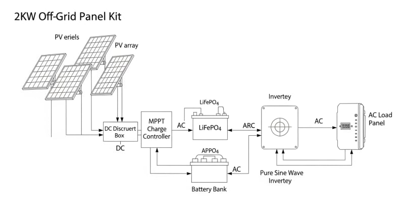 2kw solar panel kit - engineering architecture diagram 2026