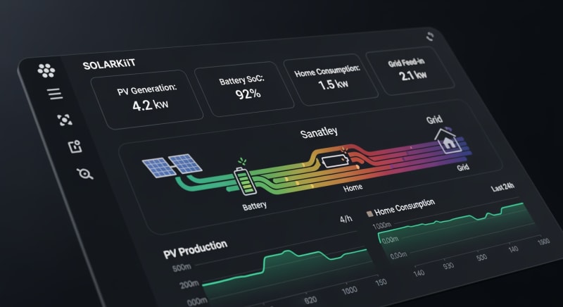 solar power packages for homes - performance testing and validation 2026