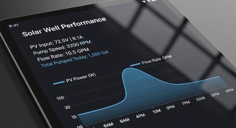 solar well kit - performance testing and validation 2026