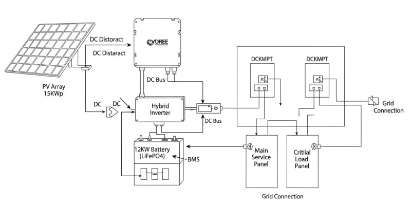 12kw battery storage - engineering architecture diagram 2026