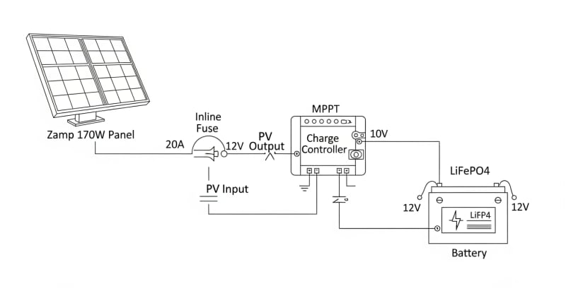 zamp 170 watt solar panel - engineering architecture diagram 2026