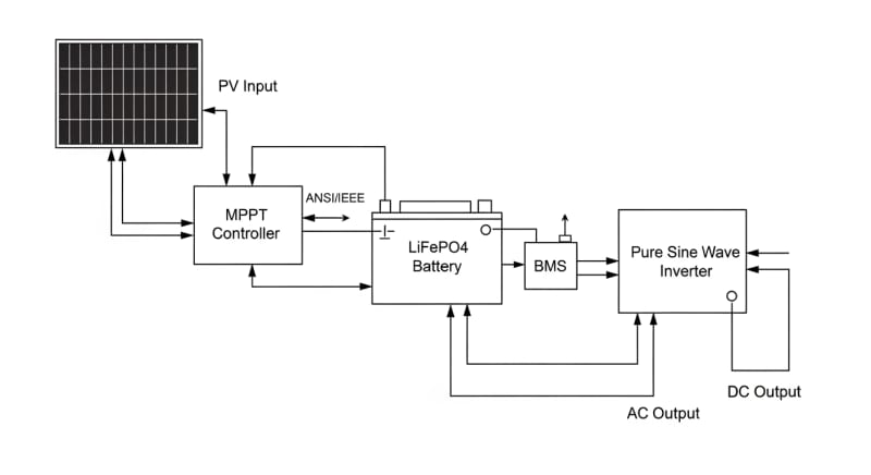 solar panel generator kit - engineering architecture diagram 2026