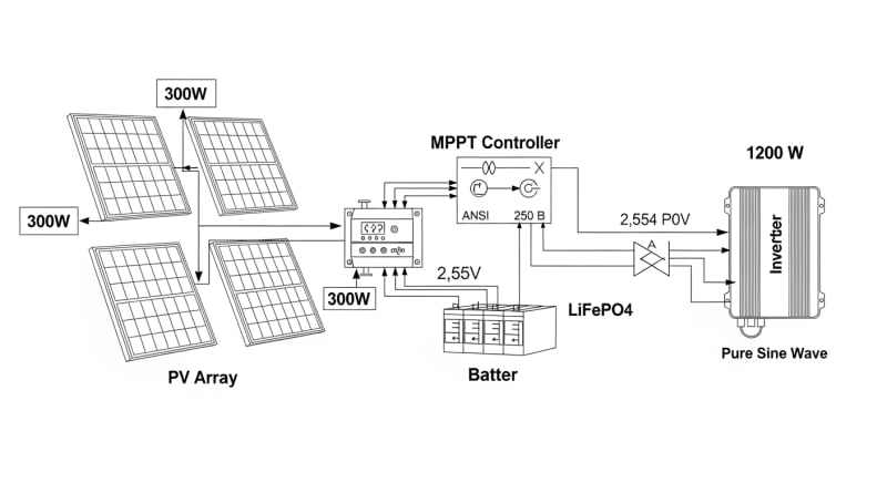 1200 watt solar kit - engineering architecture diagram 2026
