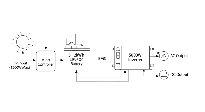 5000 watt solar generator kit - engineering architecture diagram 2026