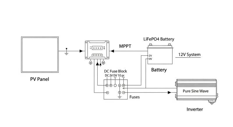 500 watt solar panel kit with battery and inverter - engineering architecture diagram 2026