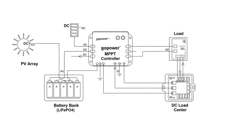 gopower solar controller - engineering architecture diagram 2026
