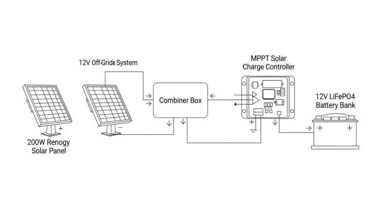200w renogy solar panel - engineering architecture diagram 2026