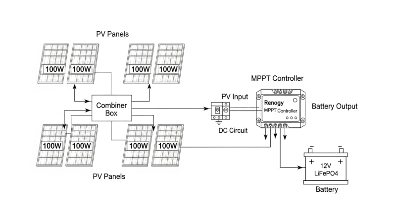 renogy 400 watt 12 volt solar premium kit - engineering architecture diagram 2026