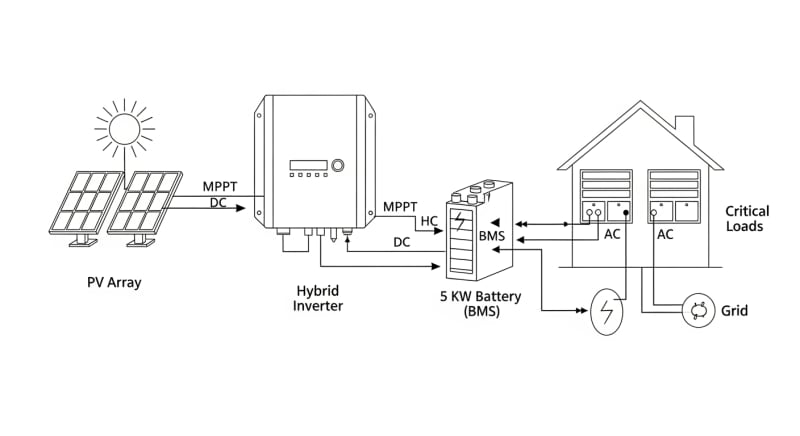 5 kw battery storage - engineering architecture diagram 2026